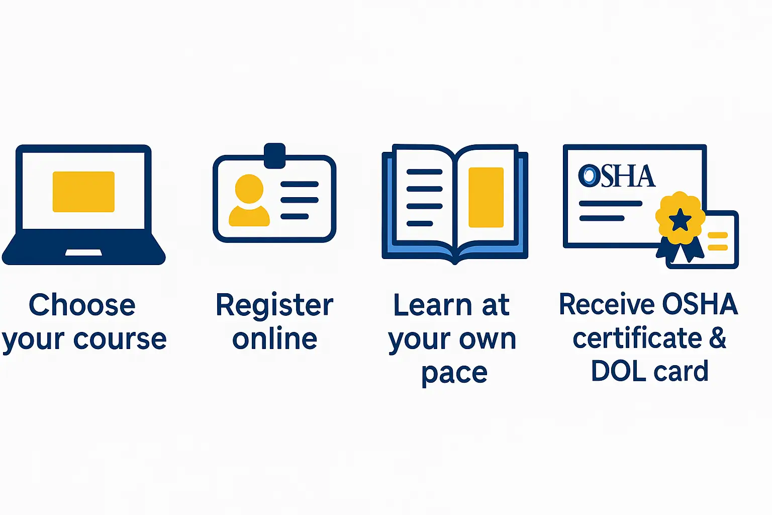 Online vs In-Person OSHA Training in Brooklyn